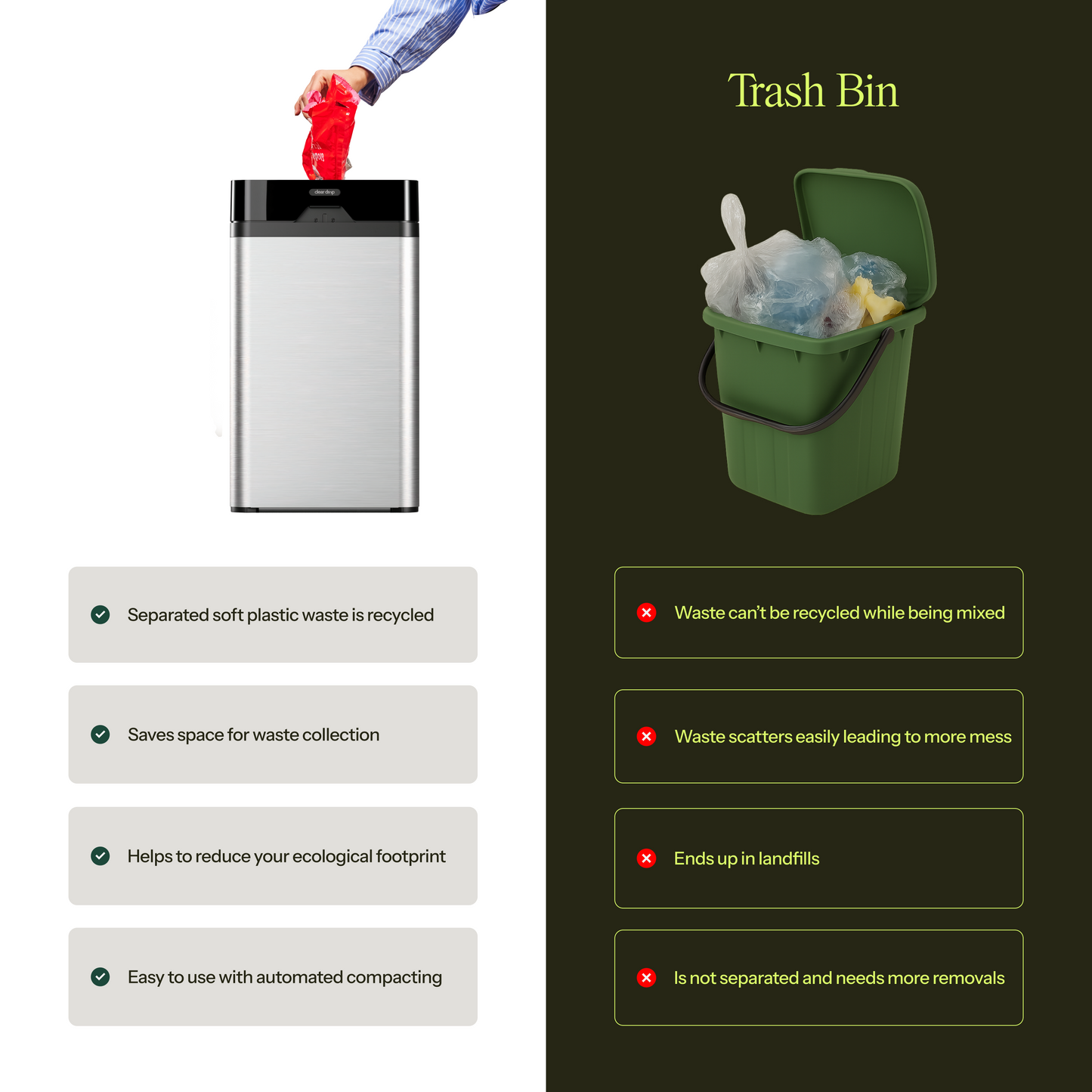 Pre-order Soft Plastic Compactor (SPC)